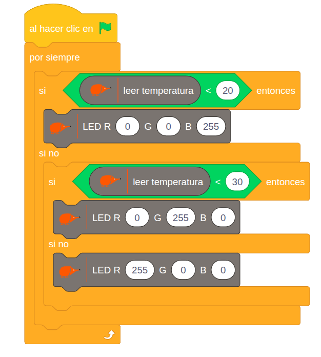 Bloques programación Termómetro de colores