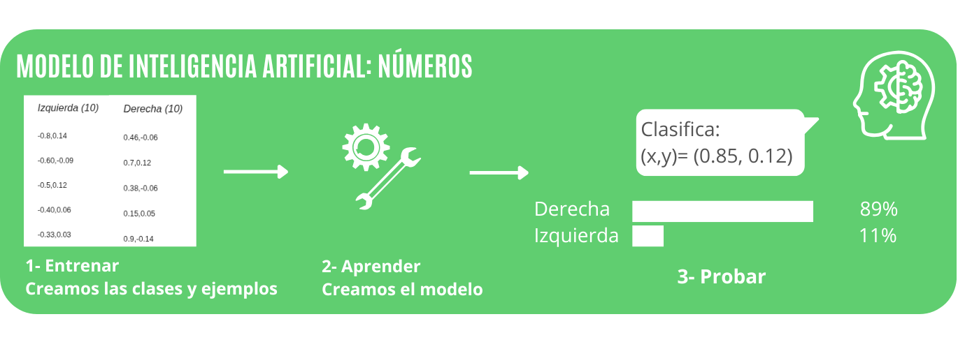 Modelo de números