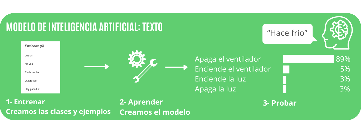 Modelo de texto