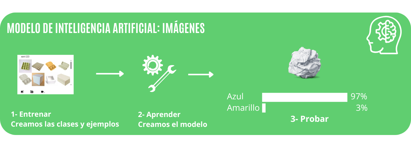 Modelo de imágenes