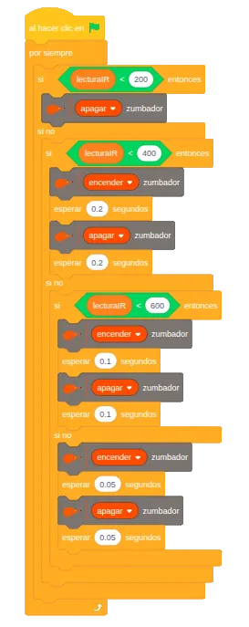 Programa de EchidnaML: por siempre, si lecturaIR es menor que 200, apagar el zumbador; si no, si es menor que 400, encenderlo y apagarlo con esperas de 0,2 segundos; si no, si es menor que 600, con esperas de 0,1 segundos; y si no, con esperas de 0,05 segundos.