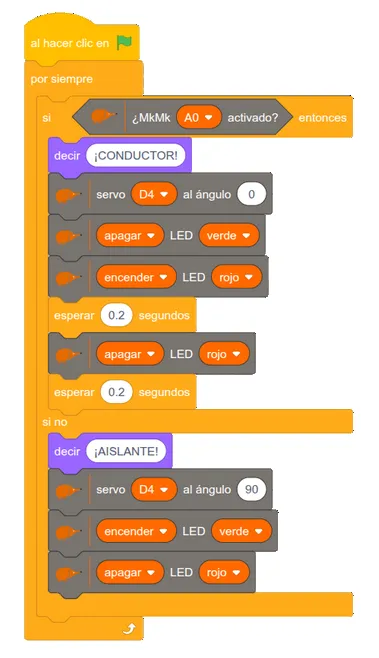 Programa de EchidnaML: si la entrada MkMk A0 está activada, dice «¡CONDUCTOR!», el servo de D4 va a 0 y parpadea el LED rojo; si no, dice «¡AISLANTE!», el servo va a 90 y se enciende el LED verde.