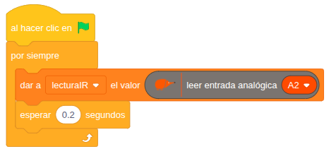 Ejemplo lectura IR Ejemplo lectura IR