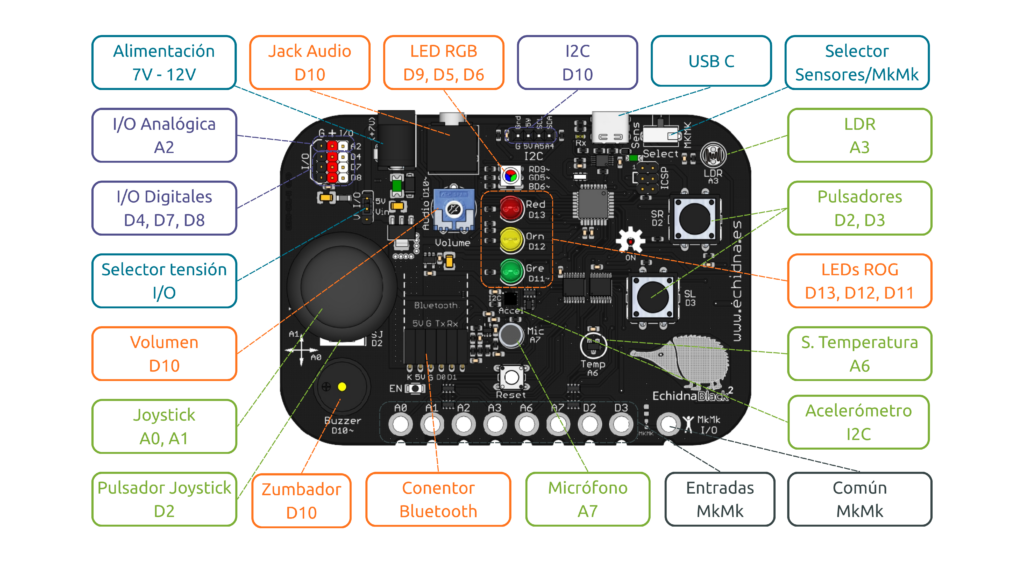 componentesechidnaI2C