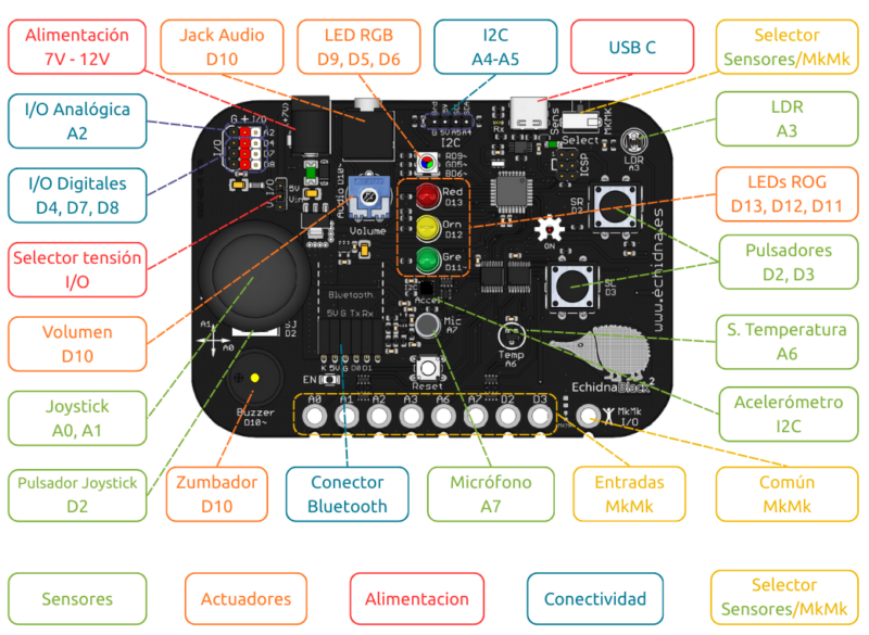 Componentes EchidnaBlack2